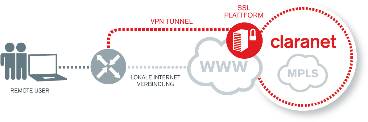 Entered Pre-shared Key Entered User Credentials - Label (1199x409), Png Download