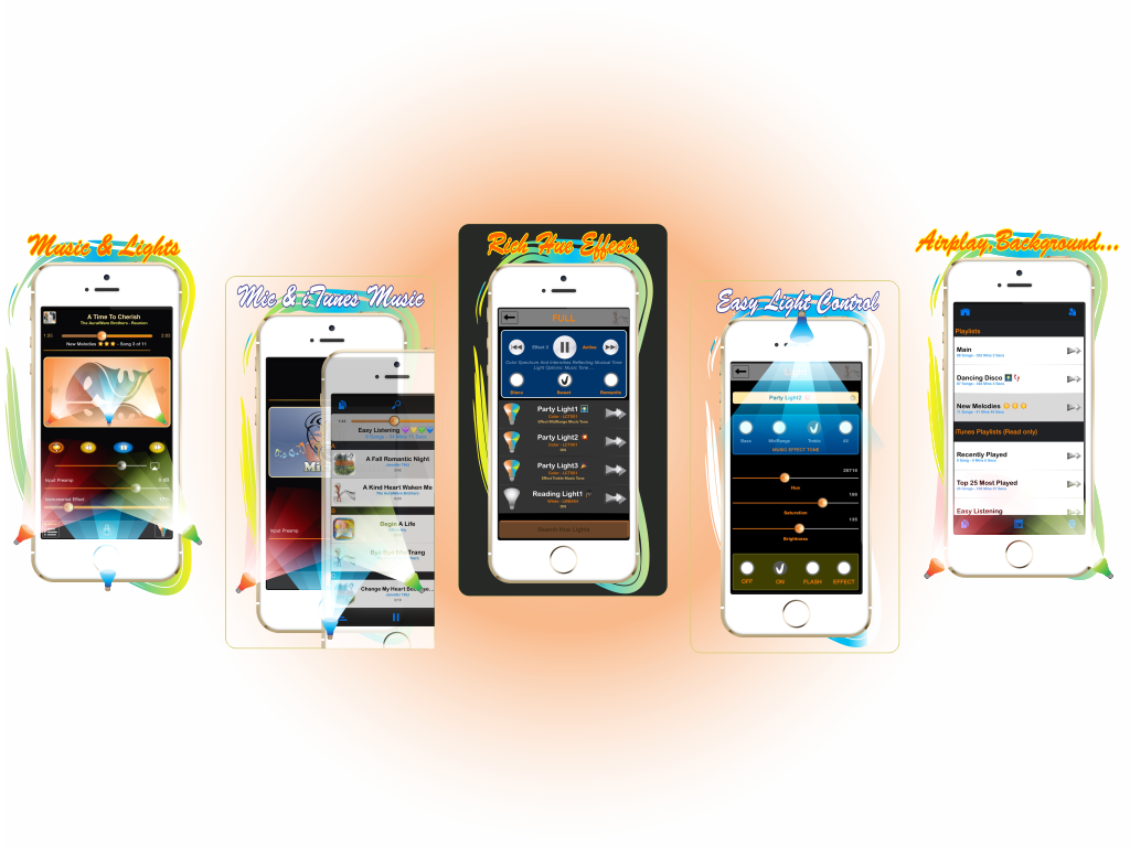 Features - - Iphone (1024x768), Png Download