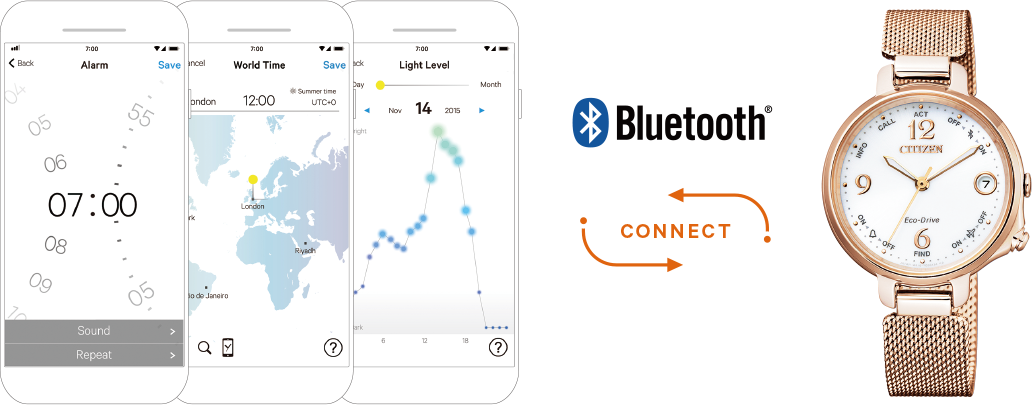 Bluetooth Connect - Bluetooth (1032x406), Png Download