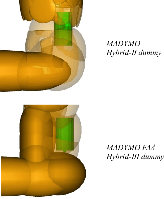 Comparison Of Madymo Hybr - Graphic Design (789x683), Png Download