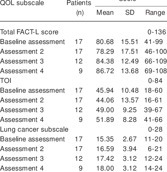 Fact-l Descriptive Statistics - Numeros Del 1 Al 30 (568x583), Png Download