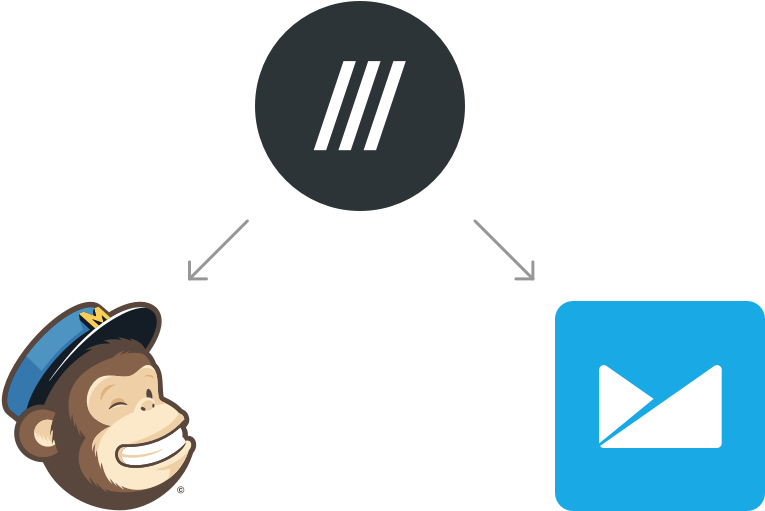 Integrates With Mailchimp And Campaign Monitor - Mailchimp (1280x800), Png Download