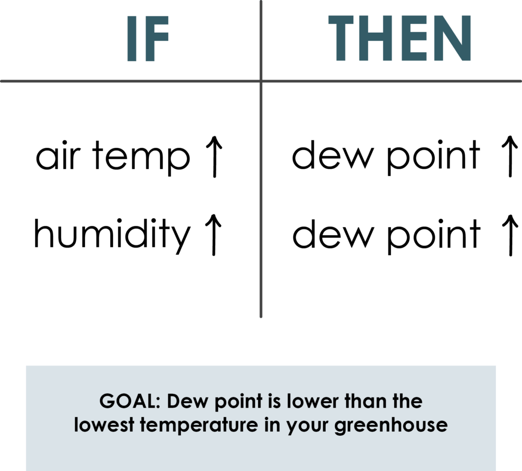 Greenhouse Humidity Control - Control Management For Humidity In Greenhouse (1024x923), Png Download