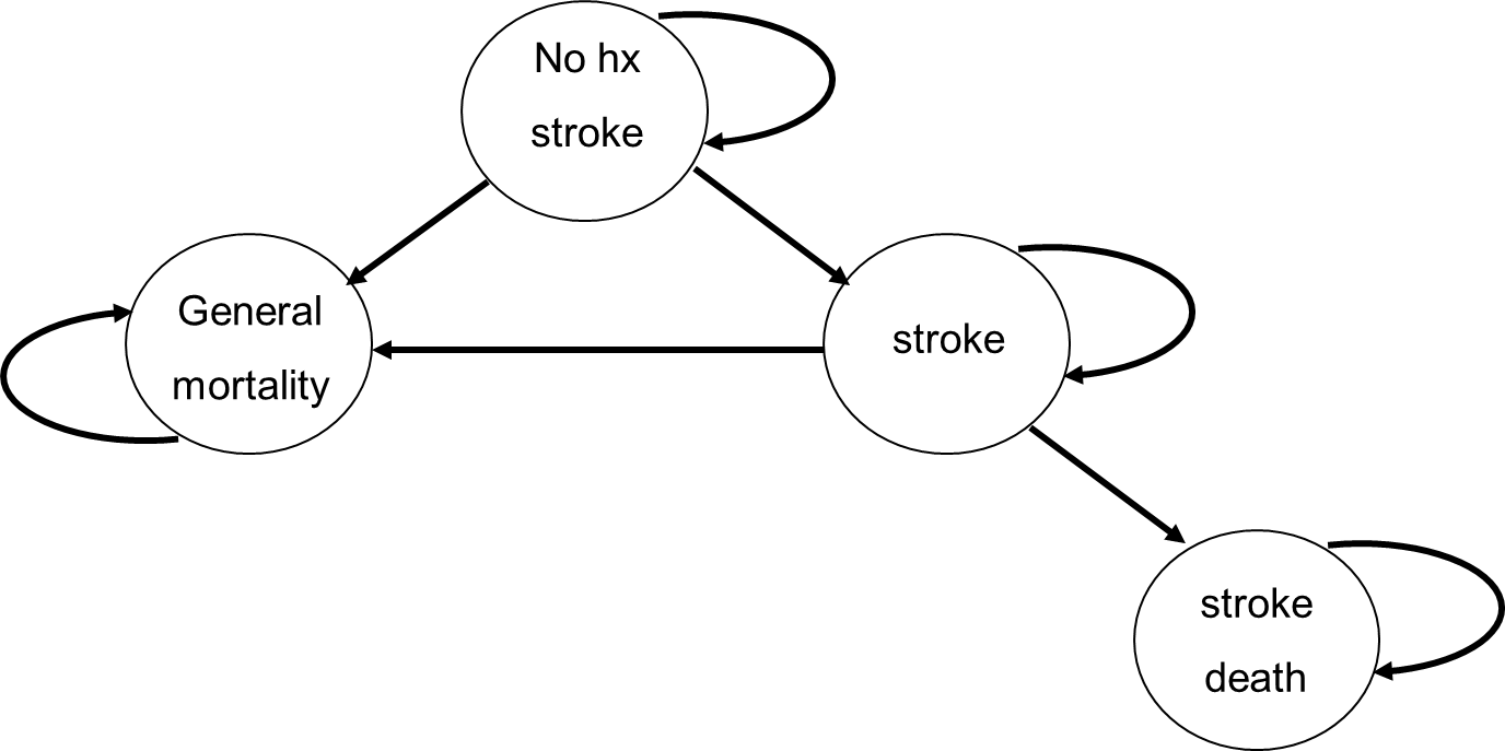 111031 Proposed Stroke Structure - Diagram (1376x687), Png Download
