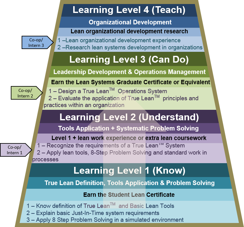 Learning Pathway (790x736), Png Download
