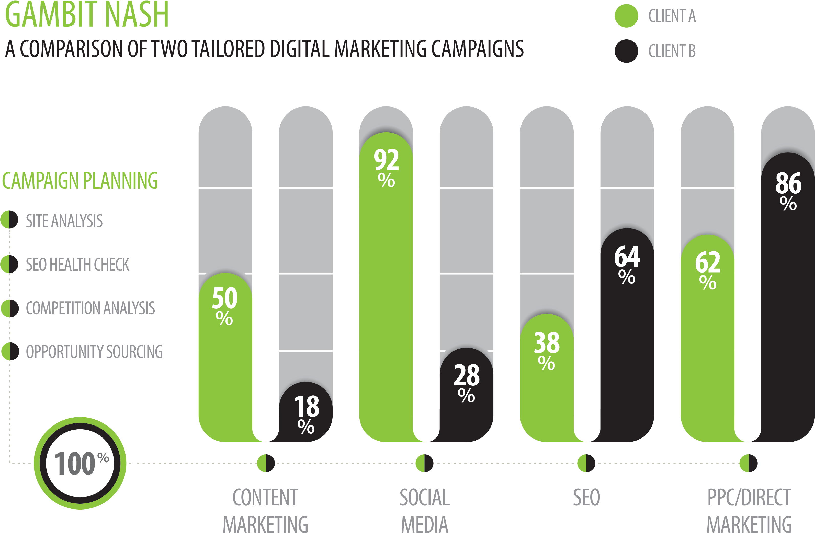 A Comparison Of Two Tailored Digital Marketing Campaigns - Digital Marketing Course Campaign (3244x2200), Png Download