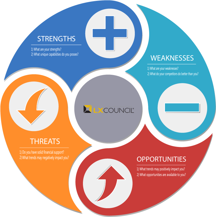 Swot Png - Mobile Application Front End (800x800), Png Download