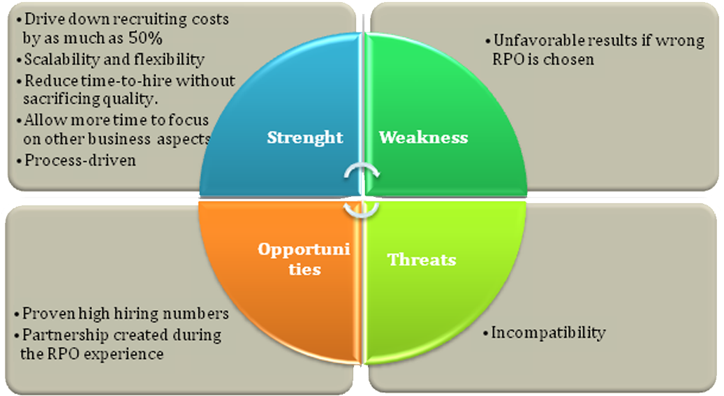 Image - Swot Analysis Of A Recruiter (1152x864), Png Download