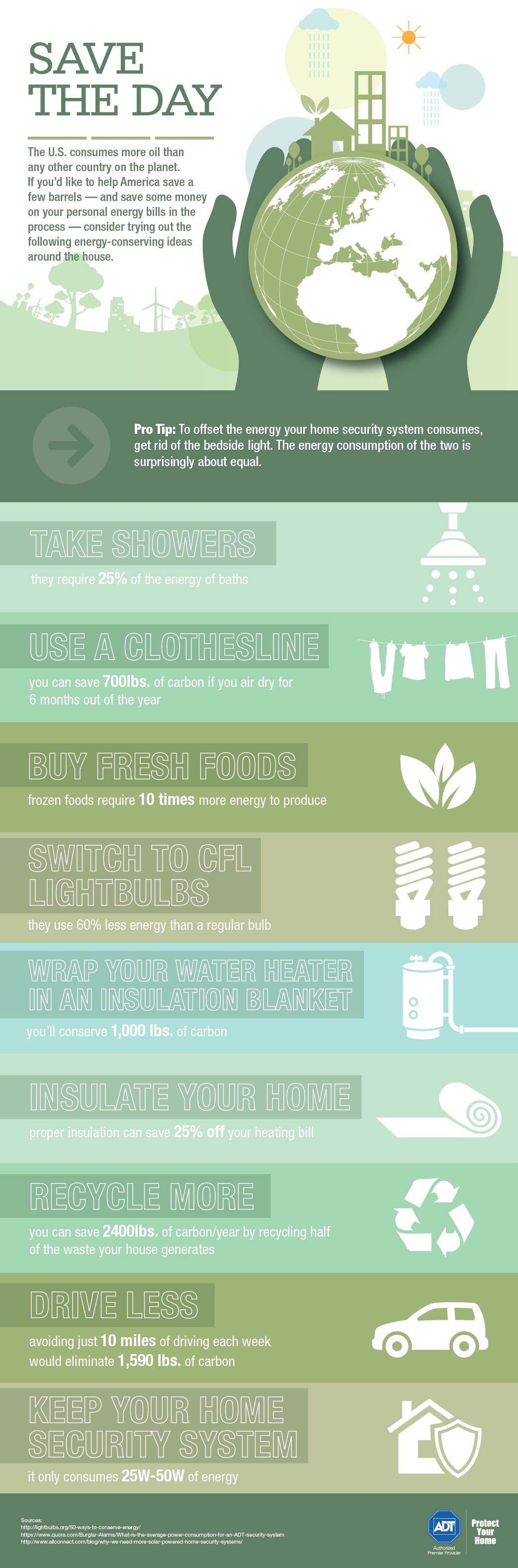 Buy Adt Home Security Systems And Adt Alarms - World Globe (1042x3152), Png Download