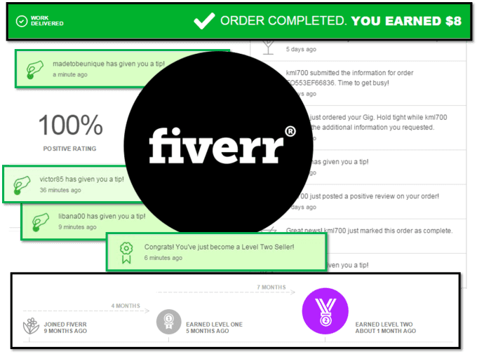 I Will Help You Start Or Improve Your Fiverr Business - Fiverr (680x505), Png Download