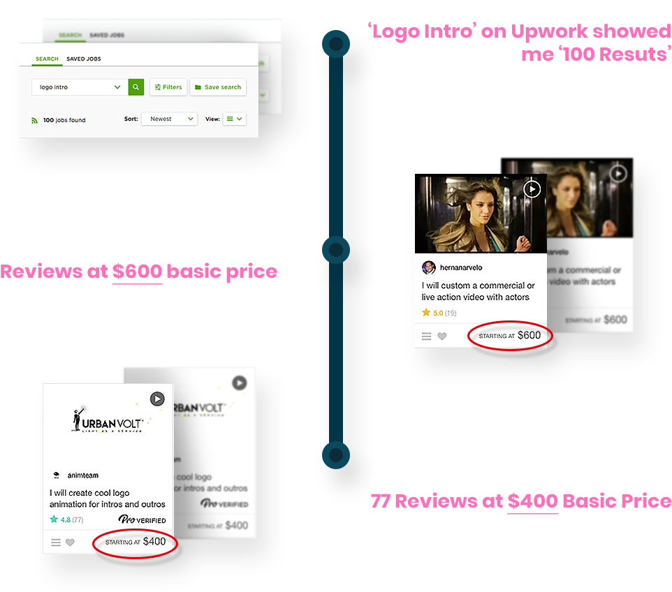 To Create Logo Intros Outros Live Action Other Videos - Online Advertising (962x848), Png Download