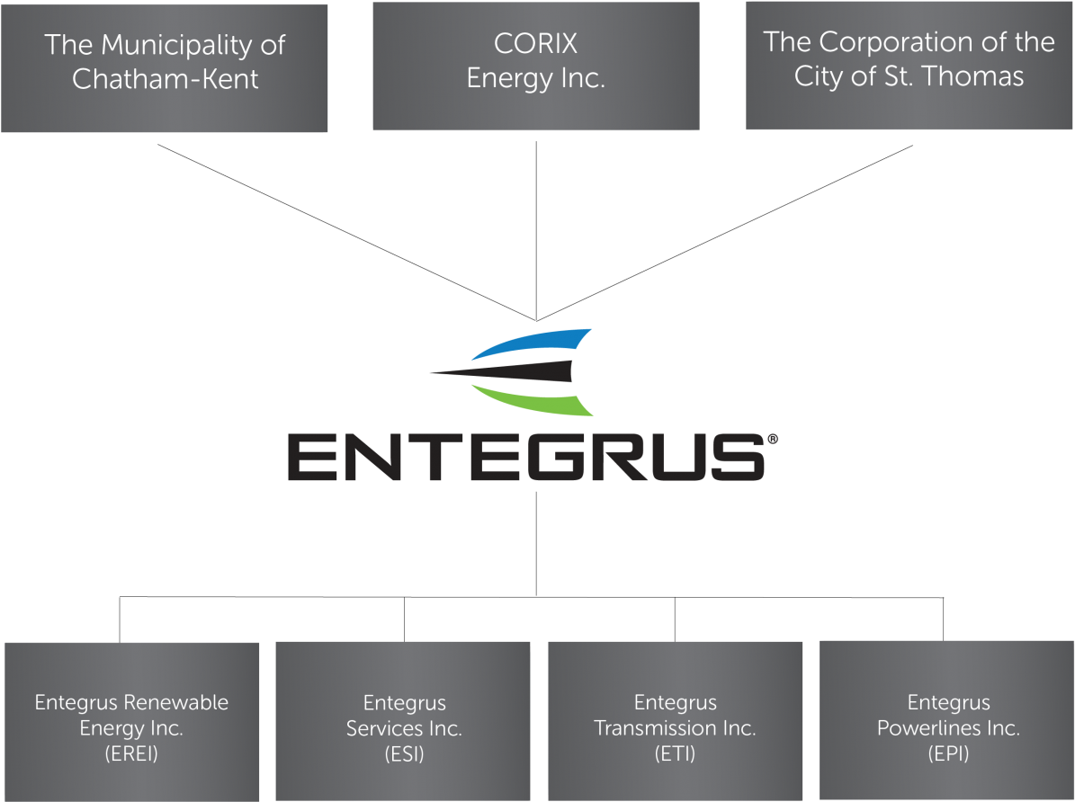 Entegrus Powerlines Inc - Nintendo Dsi Xl (1200x916), Png Download