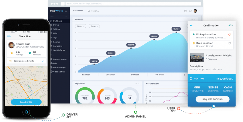 Free Png Download Uber Freight Web App Png Images Background - Uber Freight Interface (850x429), Png Download