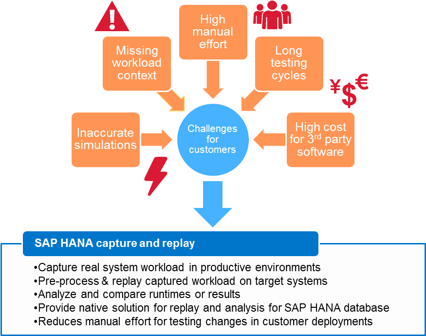 However, The Possibility To Capture A Test Scenario - Bps Building Performance Simulation (916x714), Png Download