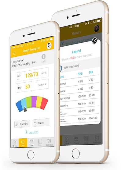 The Lights In The Device Follow Who Six Levels - Iphone (580x560), Png Download