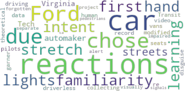 Article Analysis - Graphic Design (640x480), Png Download