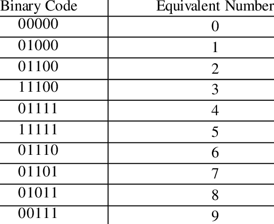 Lookup Table For Number Pattern - Number (547x447), Png Download