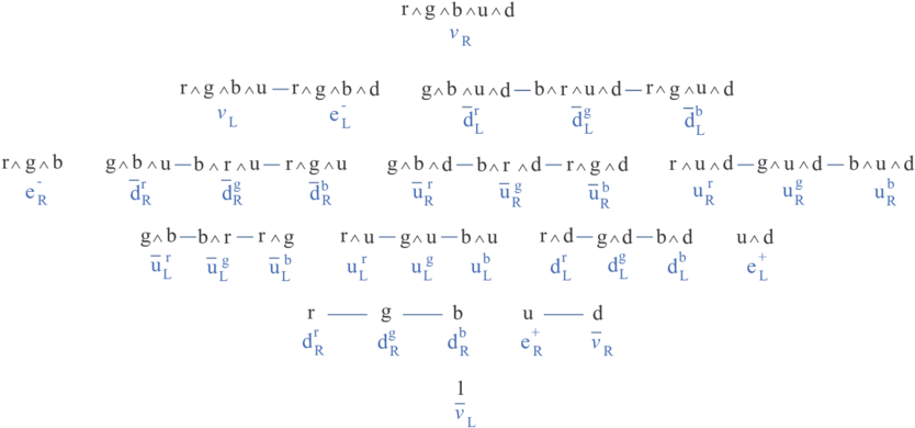 The Exterior Algebra Λc 5 , Representing A Fermionic - Number (850x413), Png Download