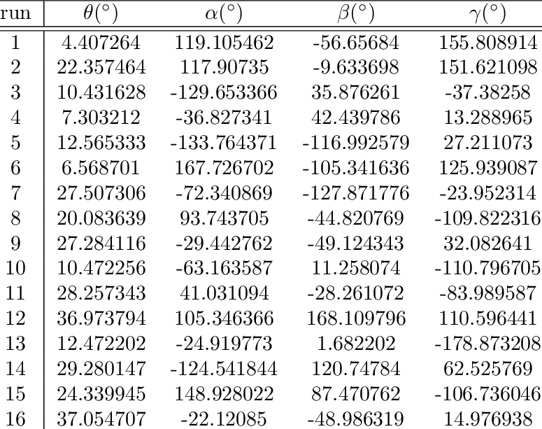 The 9 Unitary Operator Solutions Found From The Binary - Acid (775x613), Png Download