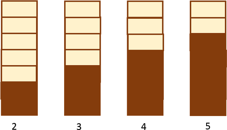 3 Bit Thermometer Code - Wood (891x468), Png Download