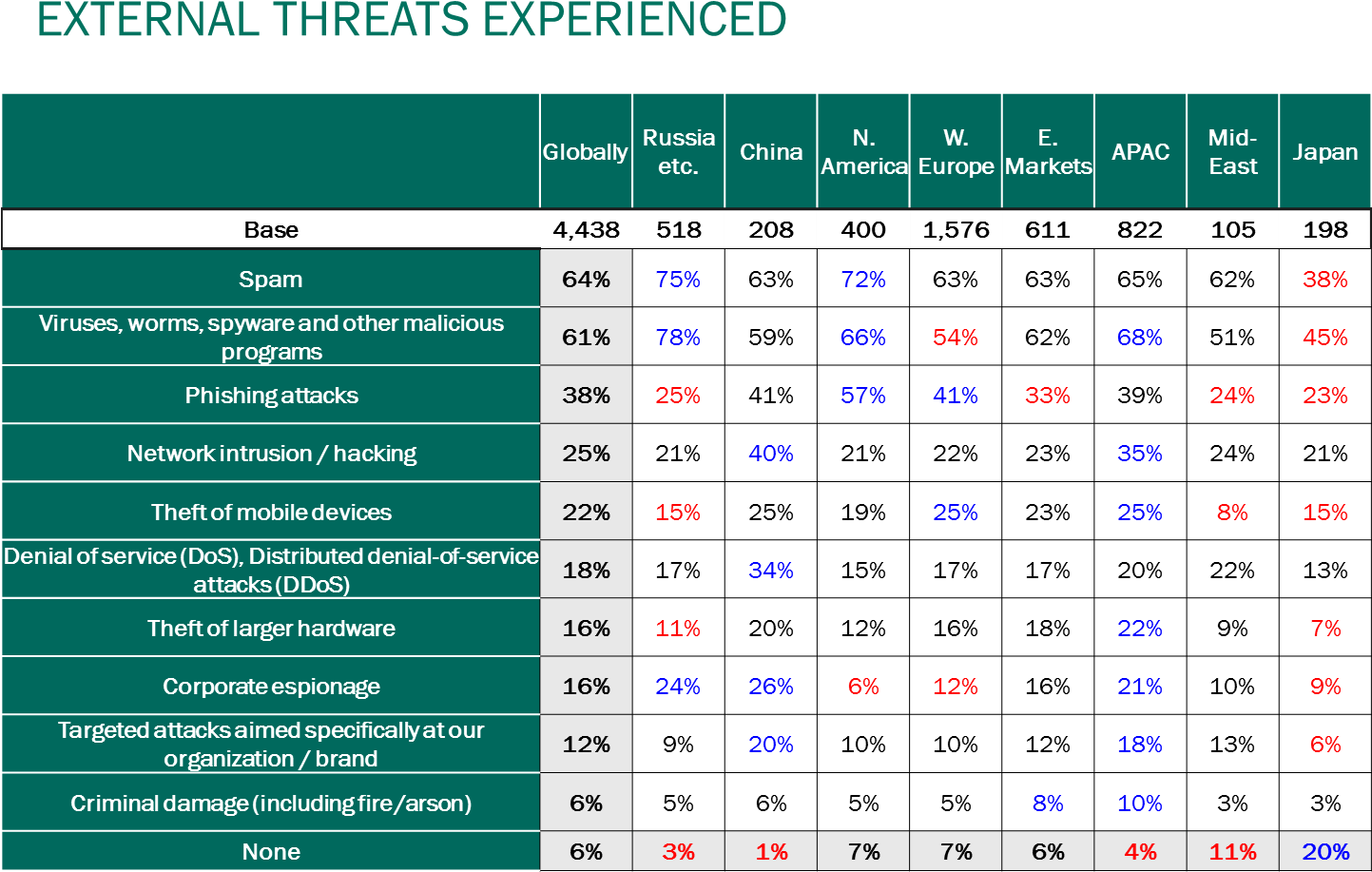 According To A B2b International 2014 Survey, Spam - Number (1442x953), Png Download
