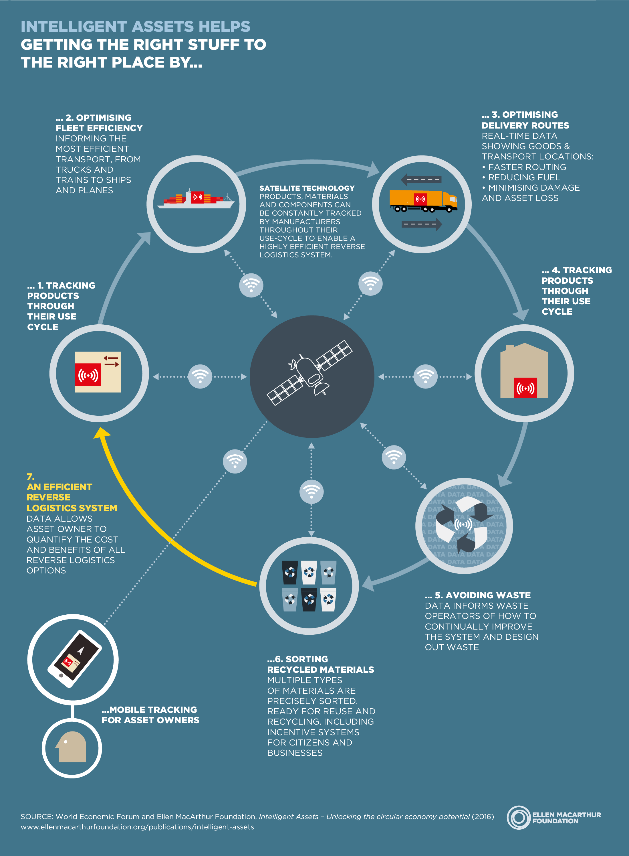 Ia Logistics - Infographic Circular Economy Design Uk (2480x3508), Png Download