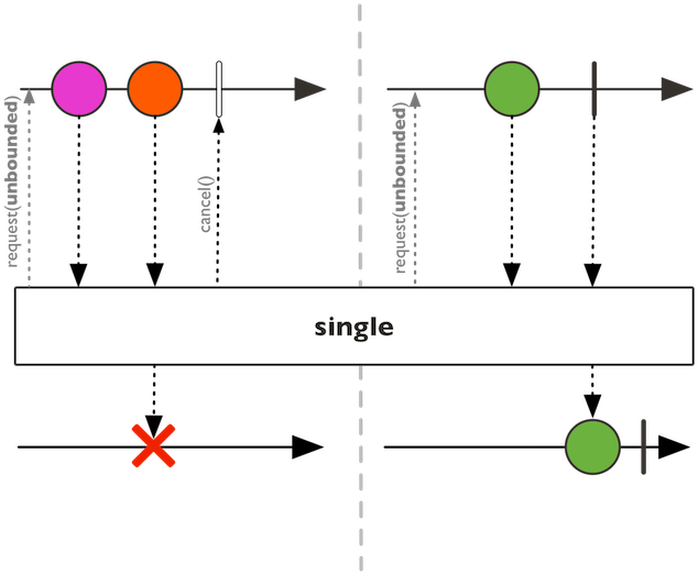 Reactor Scala Extensions/mono - Diagram (640x521), Png Download