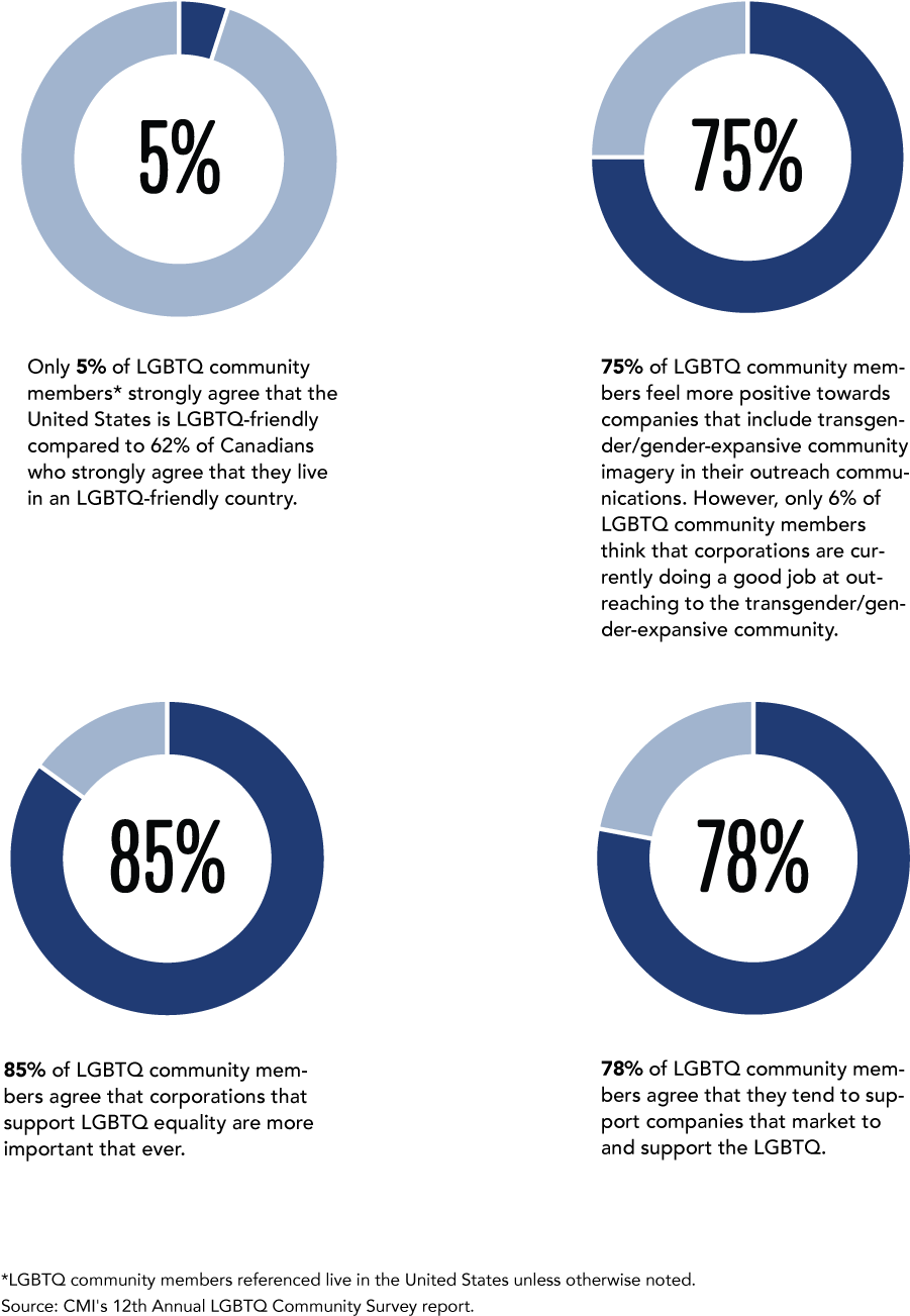The Most Transgender - Circle (1145x1422), Png Download