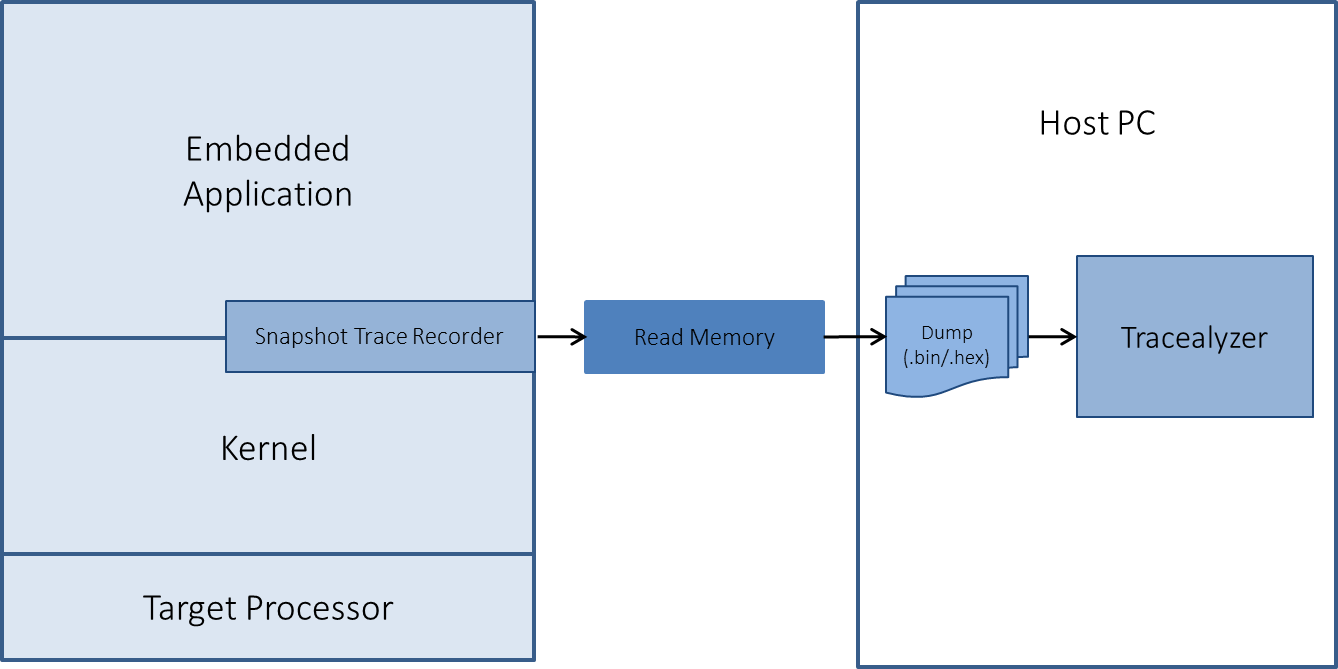 System Overview Snapshot - Freertos Overview (1338x669), Png Download