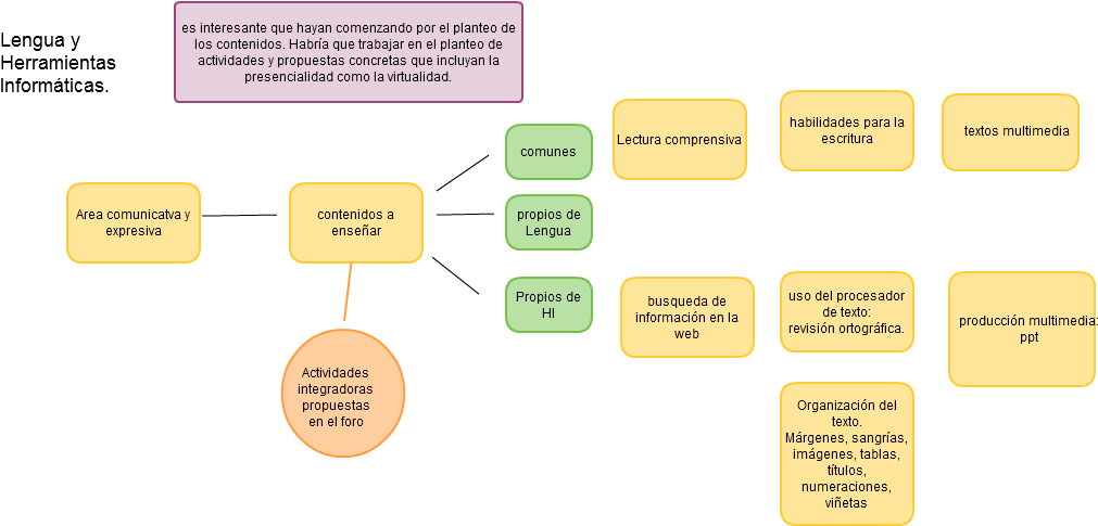 Untitled Lengua Y Herramientas Informáticas - Illustration (1023x484), Png Download