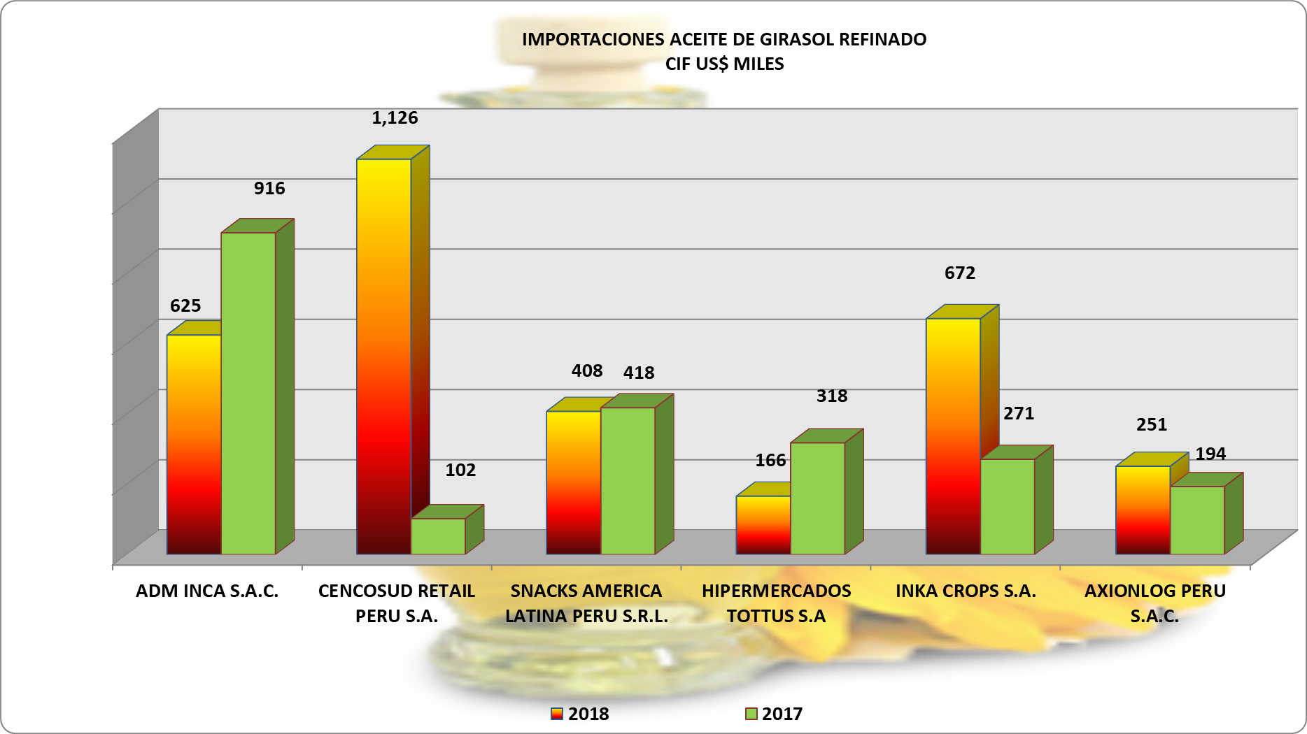 00aceitegirasol1 - Exportacion De Paltas Peruanas 2016 (1868x1050), Png Download