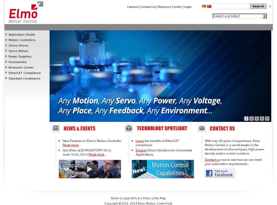 Elmo Motion Control Competitors, Revenue And Employees - Elmo Motion Control (1061x798), Png Download