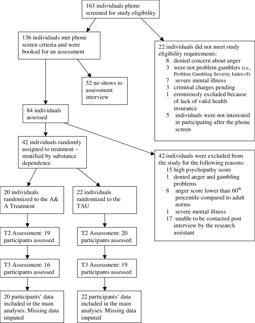 Semnificativ Grad De Comparative Essay - Monochrome (850x1078), Png Download