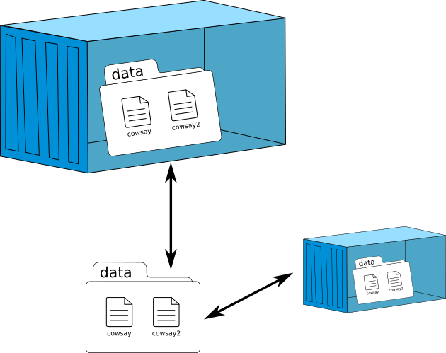 Data Volume - Docker Volume (630x499), Png Download