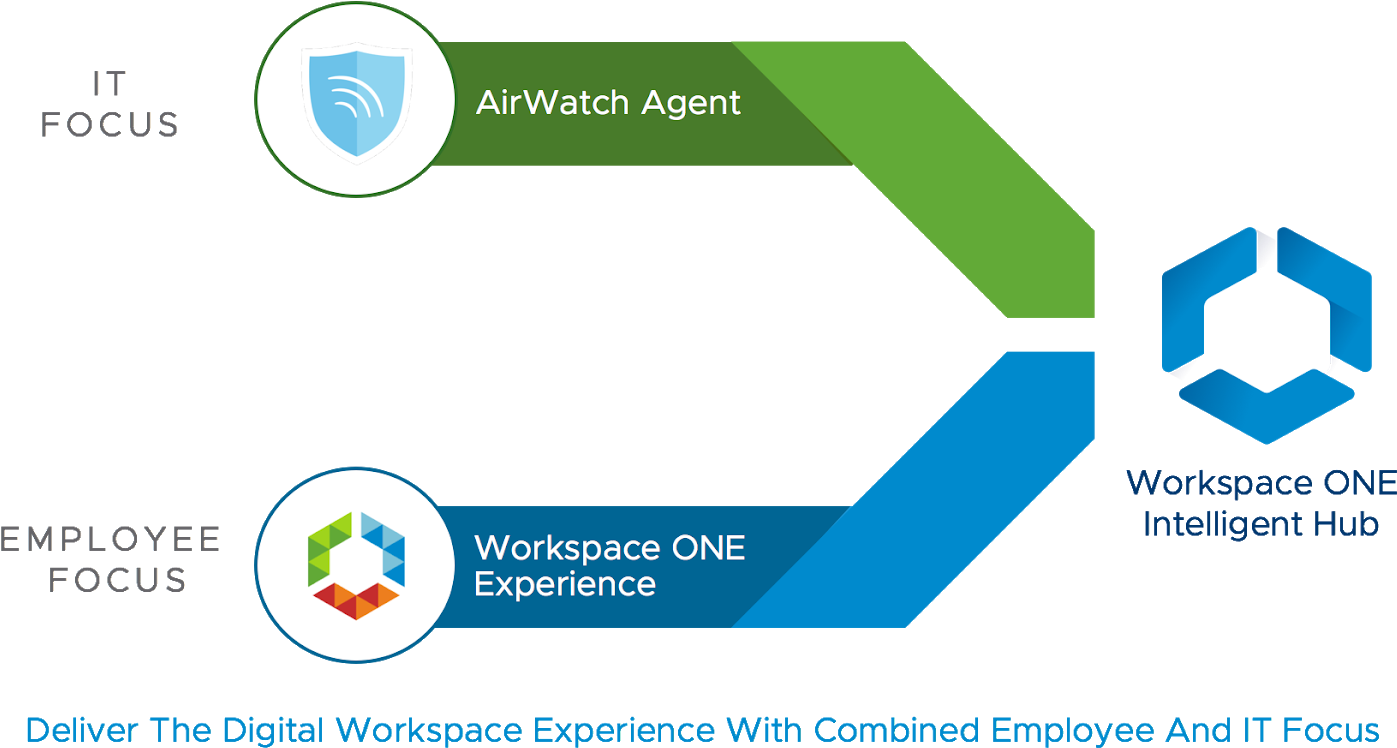 What Is Workspace One Intelligent Hub - Government Of The Western Cape (1600x769), Png Download