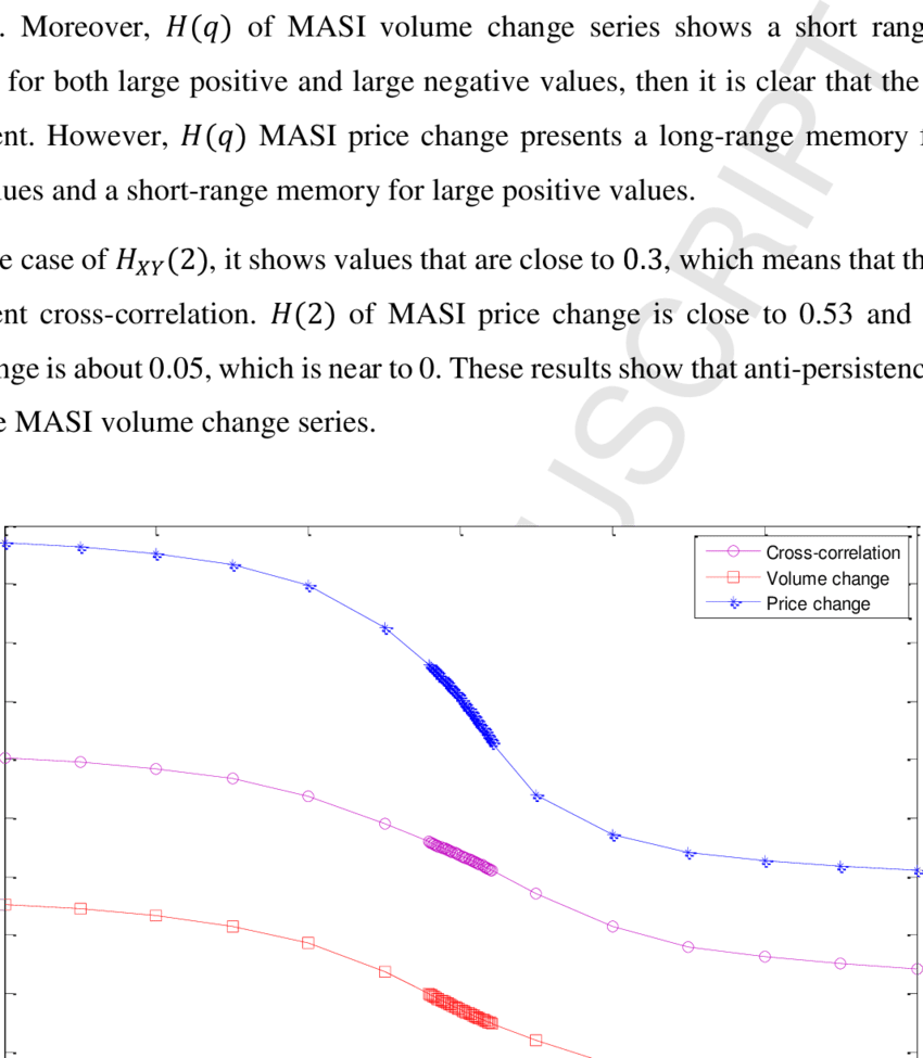 Generalized Hurst Exponent For Different Values Of - Graphic Design (850x975), Png Download