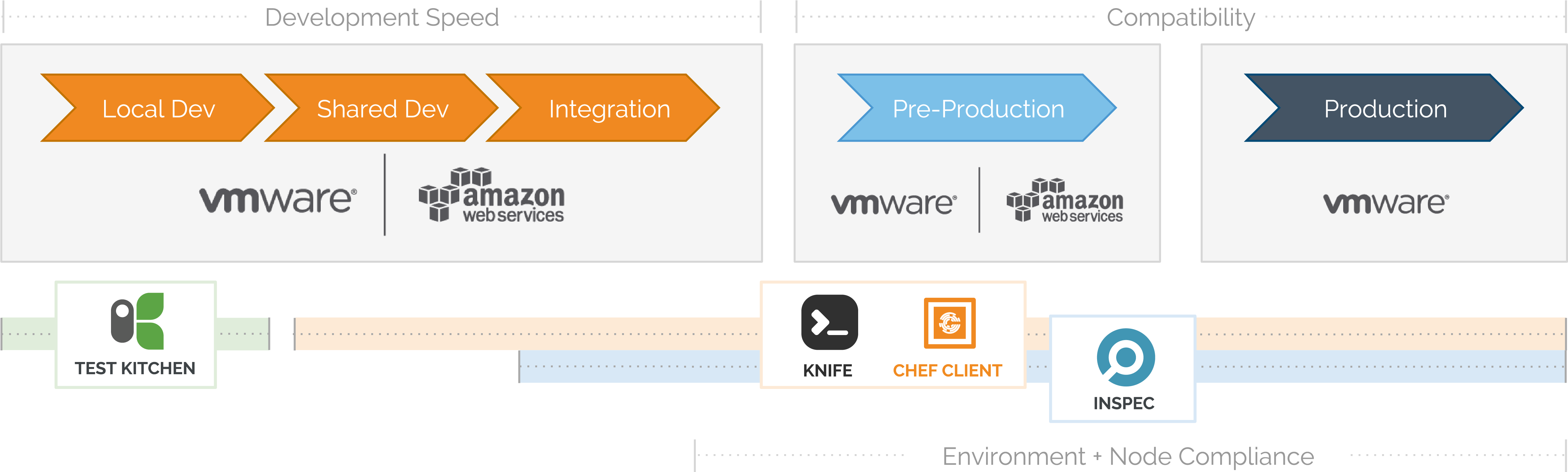 Companies Can Turbo-charge Their Value Creation By - Vmware (5152x1505), Png Download