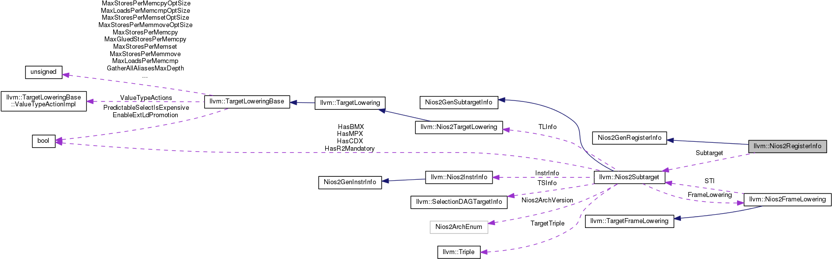 Collaborative Graph Worksheet Collaboration Graph (1699x536), Png Download