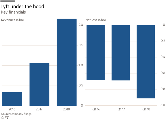 Financial Times - Diagram (700x500), Png Download