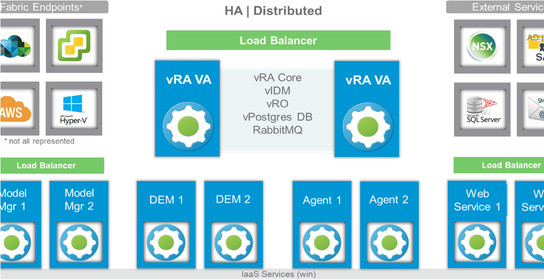 Vmware Vrealize Automation (1106x581), Png Download