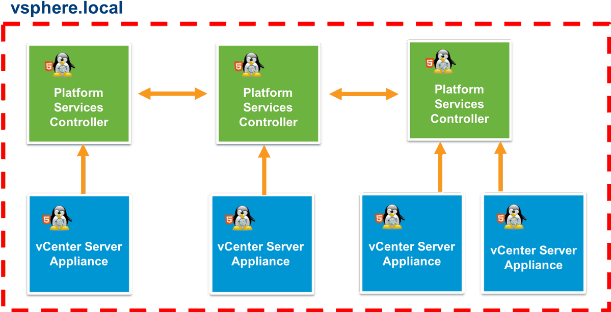 Vmwareverified Account - Diagram (1200x631), Png Download
