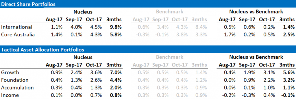 Nucleus October Performance - Number (1024x344), Png Download