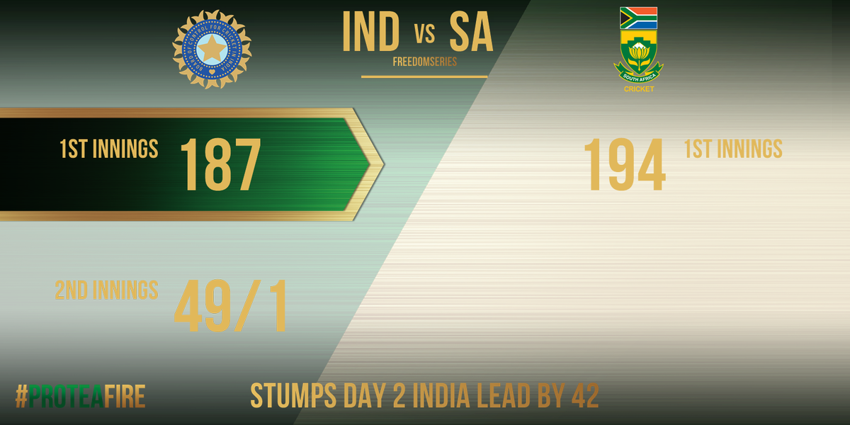 Cricket South Africa On Twitter - South Africa National Cricket Team (1200x600), Png Download