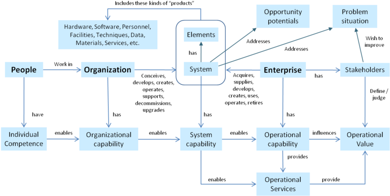 Introduction - Enterprise Organization And Its Capabilities (800x403), Png Download