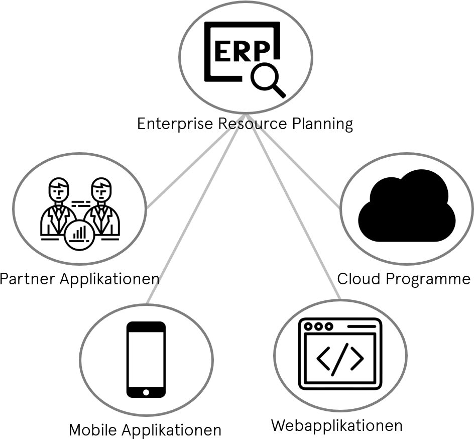 Preview - Workday, Inc. (986x894), Png Download