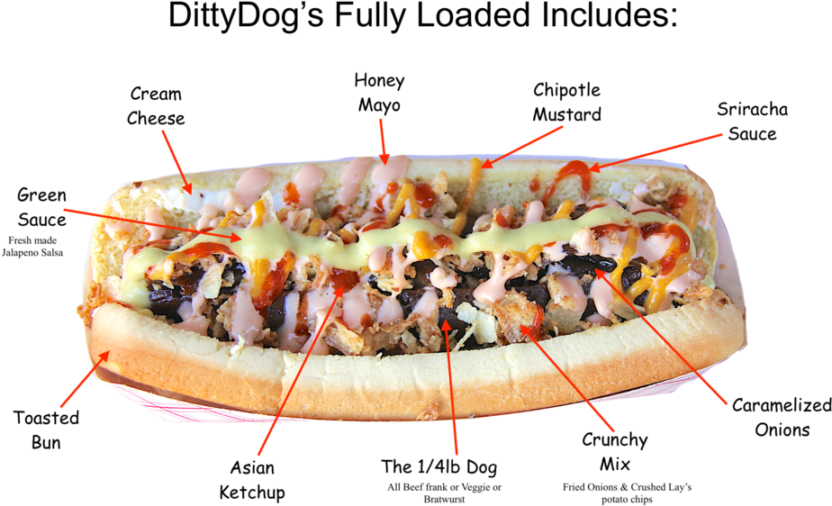 Dd Fullyloaded Image - Dodger Dog (1000x667), Png Download