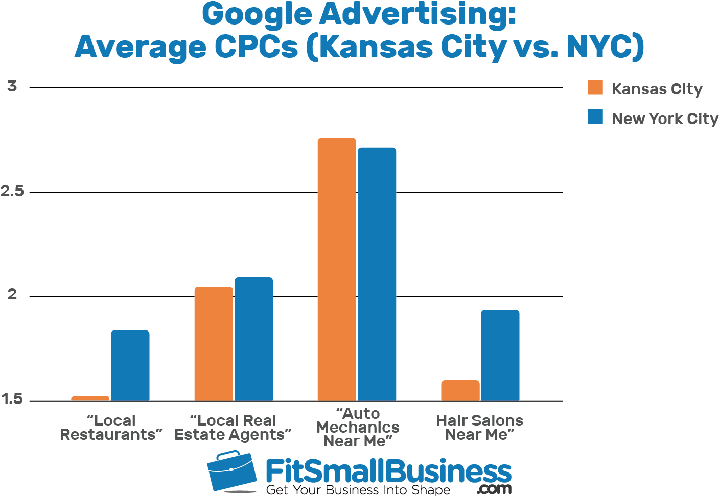 Google Advertising Cost - Diagram (1458x1003), Png Download