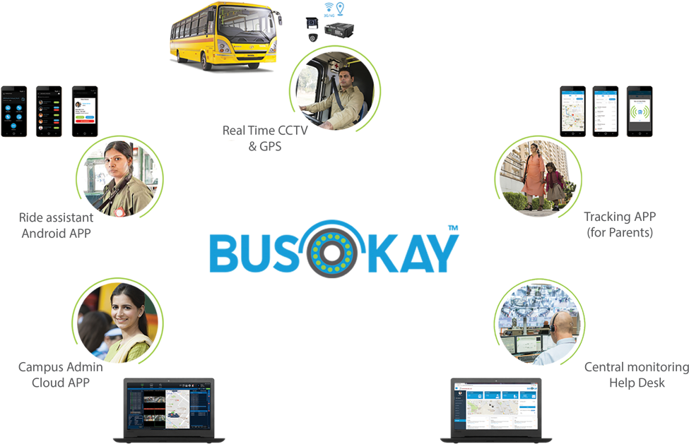 Connecting Moving Dots - Online Advertising (1000x707), Png Download