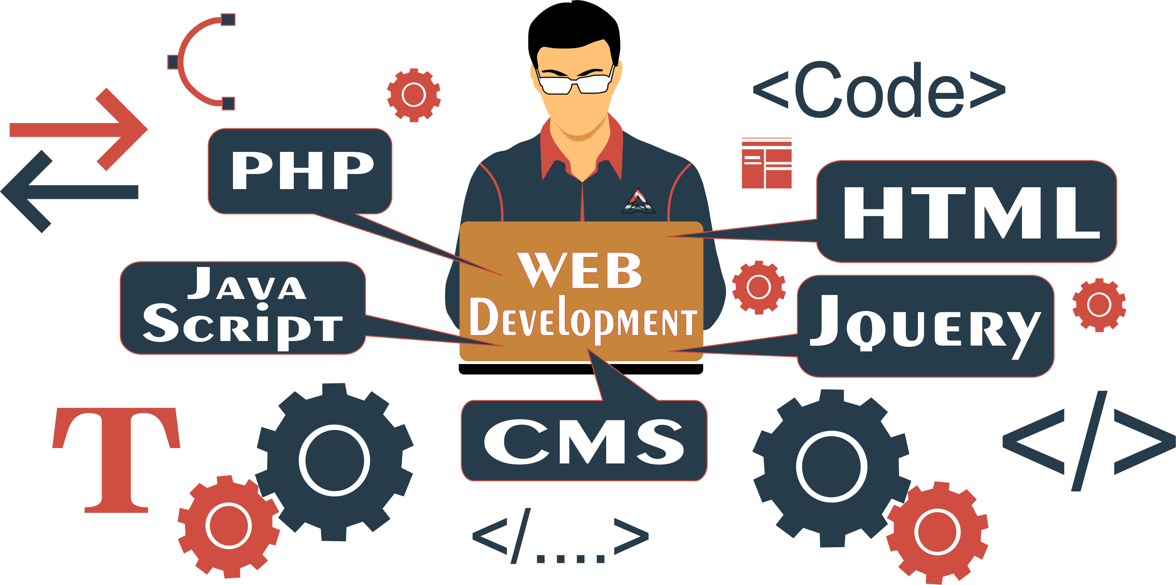 Web Development Services - Web Development Services Png (3831x1906), Png Download