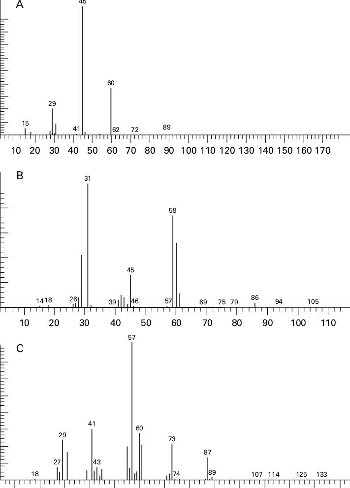 Mass Spectra Of Methoxyacetic Acid (maa), (b) Ethoxyacetic - Diagram (711x991), Png Download